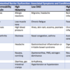 Advanced Intestinal Barrier Panel - Image 2